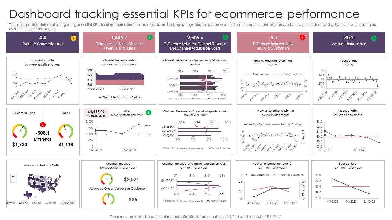 Ecommerce_Website_Creation_Action_Steps_Playbook_Dashboard_Tracking_Essential_Kpis_For_Ecommerce_Download_PDF_Slide_1.jpg