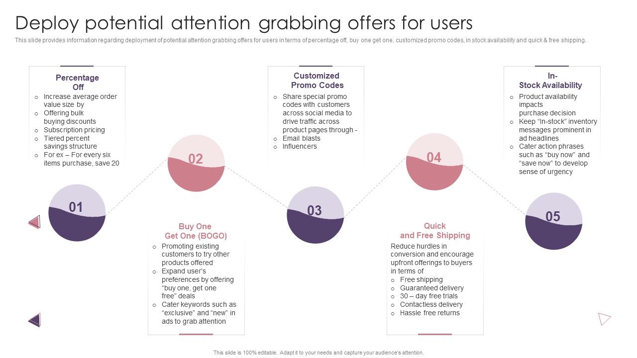 Ecommerce_Website_Creation_Action_Steps_Playbook_Deploy_Potential_Attention_Grabbing_Offers_For_Users_Pictures_PDF_Slide_1.jpg