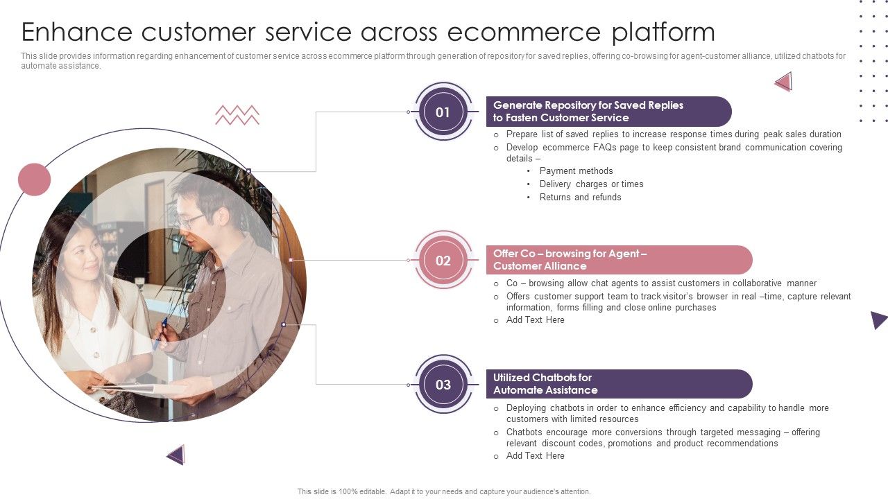 Ecommerce_Website_Creation_Action_Steps_Playbook_Enhance_Customer_Service_Across_Ecommerce_Platform_Diagrams_PDF_Slide_1.jpg