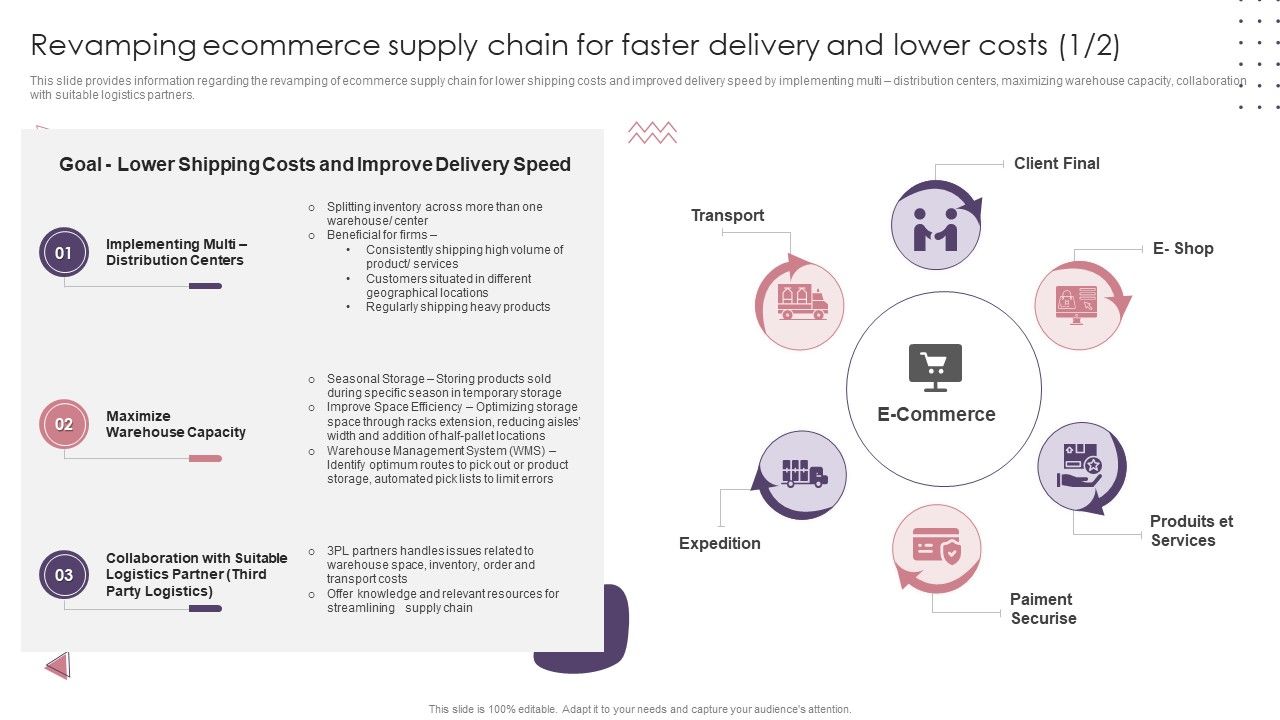 Ecommerce_Website_Creation_Action_Steps_Playbook_Revamping_Ecommerce_Supply_Chain_For_Faster_Delivery_And_Lower_Costs_Demonstration_PDF_Slide_1.jpg