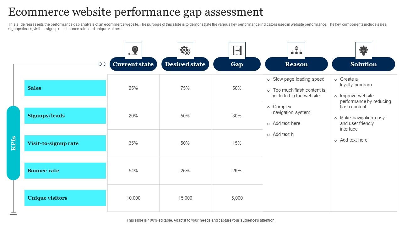 Ecommerce_Website_Performance_Gap_Assessment_Information_PDF_Slide_1.jpg