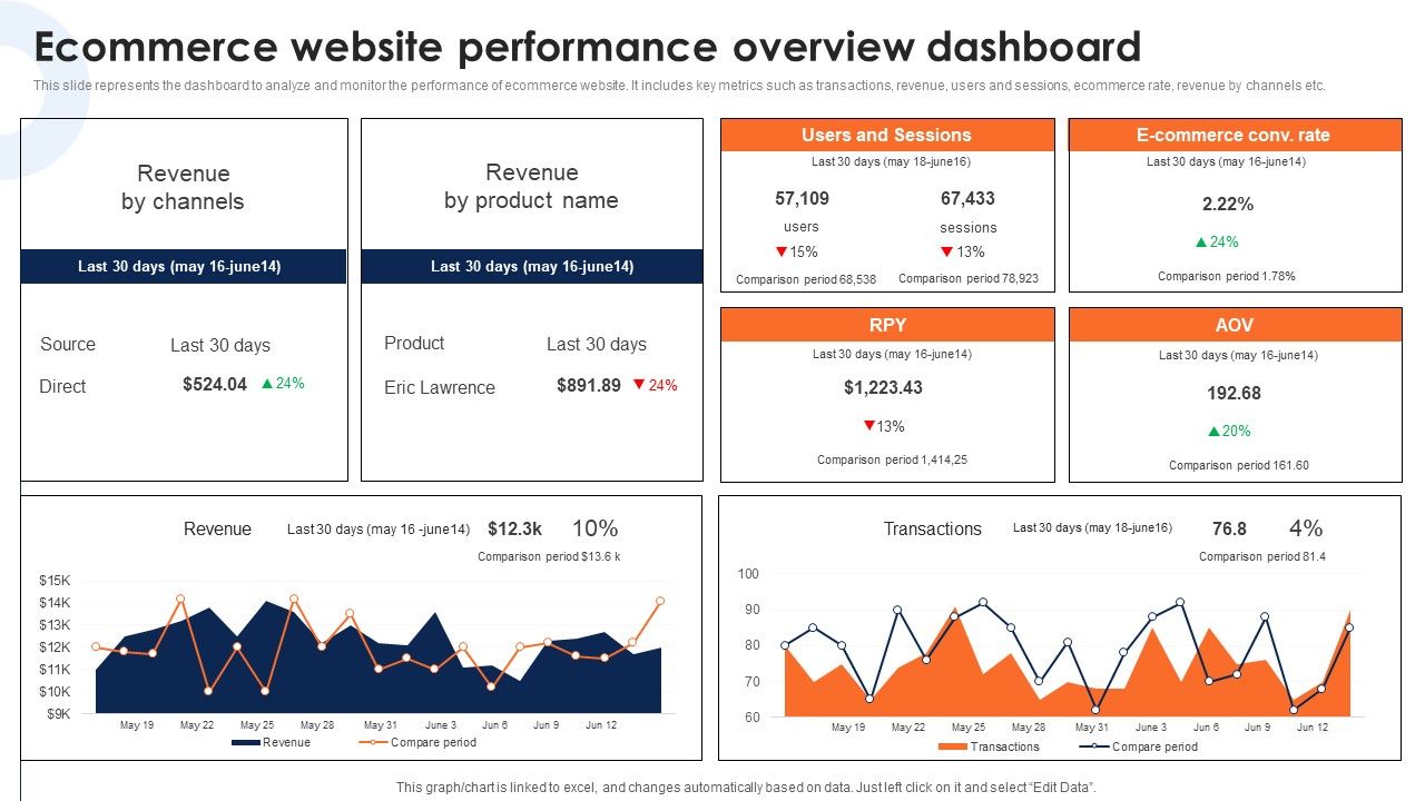 Ecommerce_Website_Performance_Overview_Dashboard_Deploying_Ecommerce_Order_Management_Infographics_PDF_Slide_1.jpg