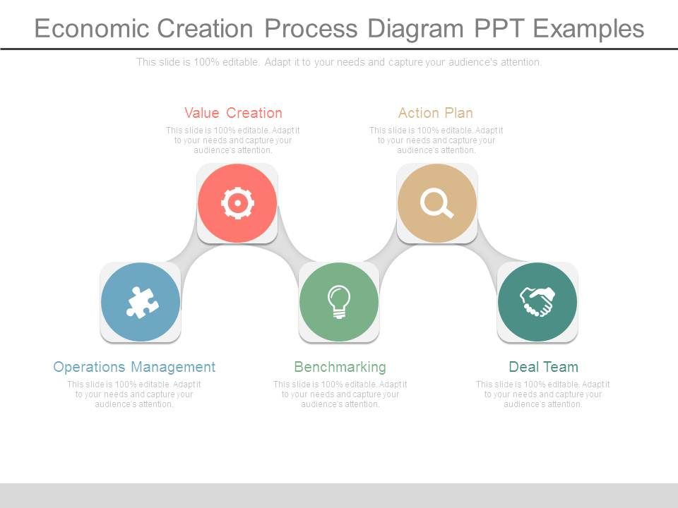 Economic_Creation_Process_Diagram_Ppt_Examples_1.jpg