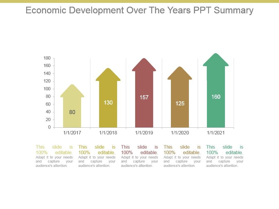 Economic_Development_Over_The_Years_Ppt_Summary_1.jpg