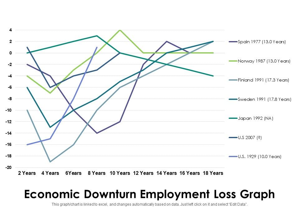 Economic_Downturn_Employment_Loss_Graph_Ppt_PowerPoint_Presentation_Outline_Example_File_PDF_Slide_1.jpg