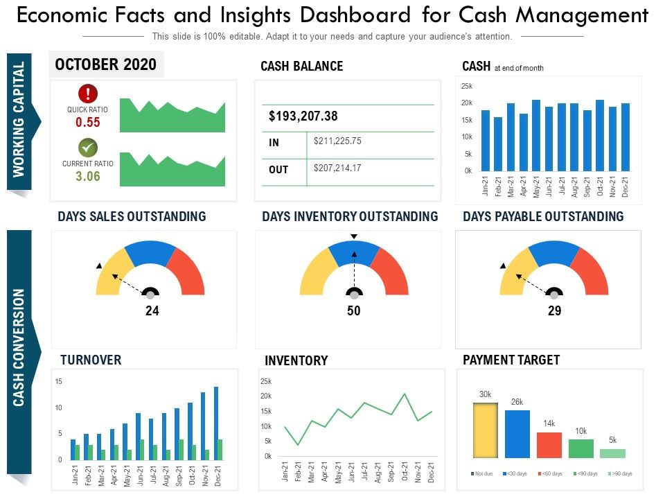 Economic_Facts_And_Insights_Dashboard_For_Cash_Management_Ppt_PowerPoint_Presentation_Outline_Guide_PDF_Slide_1.jpg