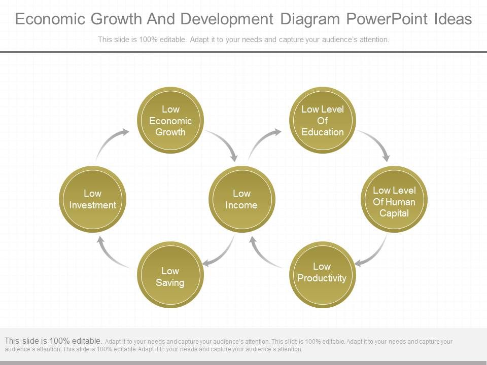 Economic_Growth_And_Development_Diagram_Powerpoint_Ideas_1.jpg