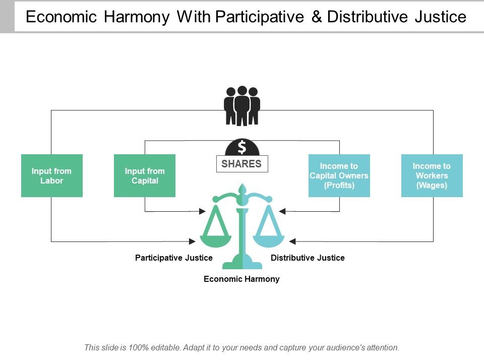 Economic_Harmony_With_Participative_And_Distributive_Justice_Ppt_PowerPoint_Presentation_Icon_Visuals_Slide_1.jpg