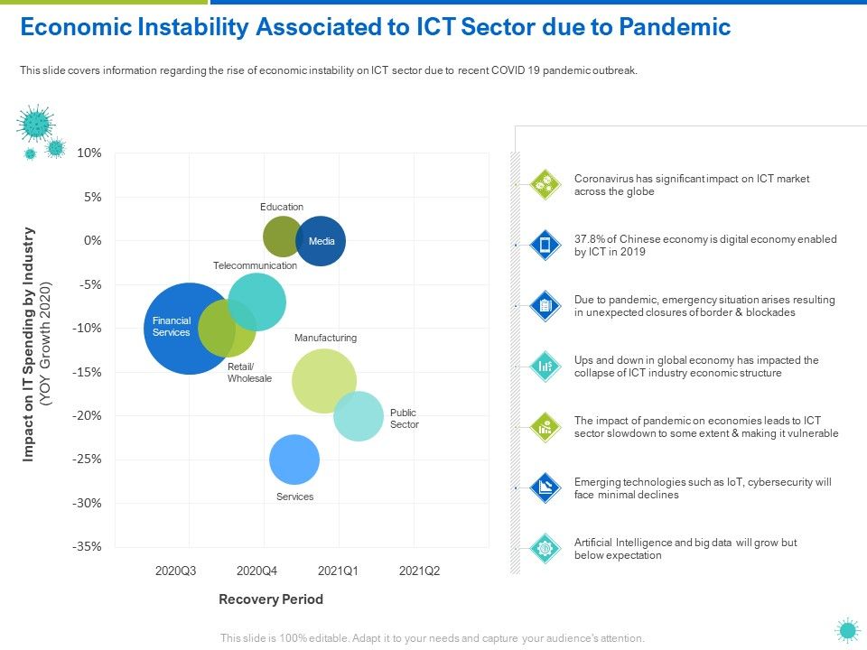 Economic_Instability_Associated_To_ICT_Sector_Due_To_Pandemic_Ppt_Slides_Skills_PDF_Slide_1.jpg