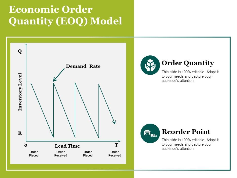 Economic_Order_Quantity_Eoq_Model_Ppt_PowerPoint_Presentation_Icon_Deck_Slide_1.jpg