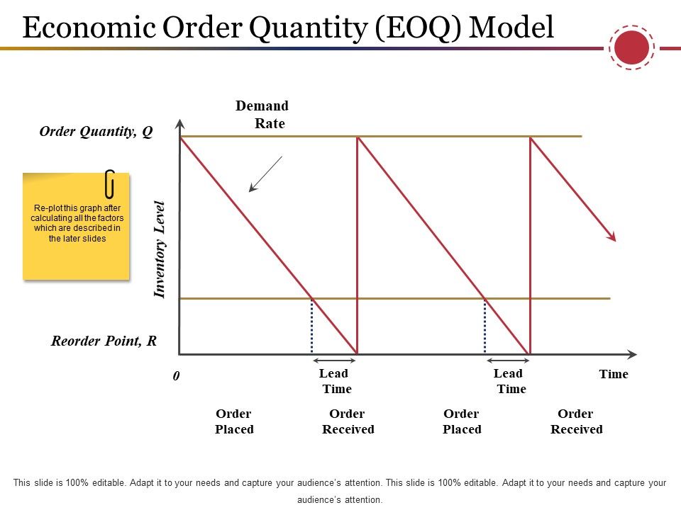 Economic_Order_Quantity_Eoq_Model_Ppt_PowerPoint_Presentation_Infographics_Information_Slide_1.jpg