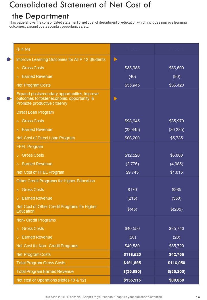 Economic Policy Yearly Summary One Pager Documents