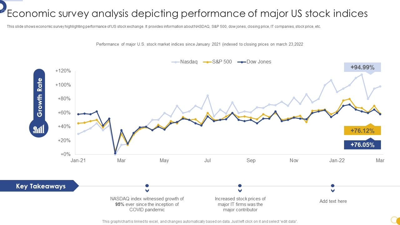 Economic_Survey_Analysis_Depicting_Performance_Of_Major_US_Stock_Indices_Summary_PDF_Slide_1.jpg
