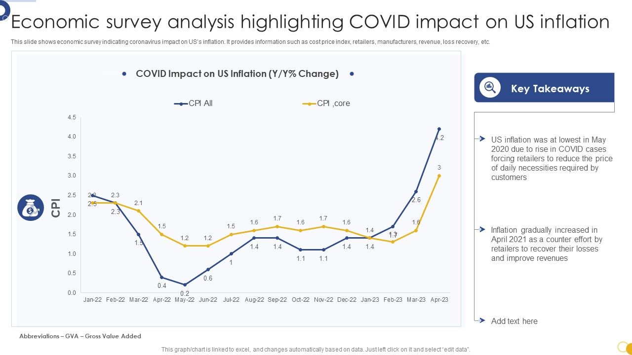 Economic_Survey_Analysis_Highlighting_COVID_Impact_On_US_Inflation_Information_PDF_Slide_1.jpg