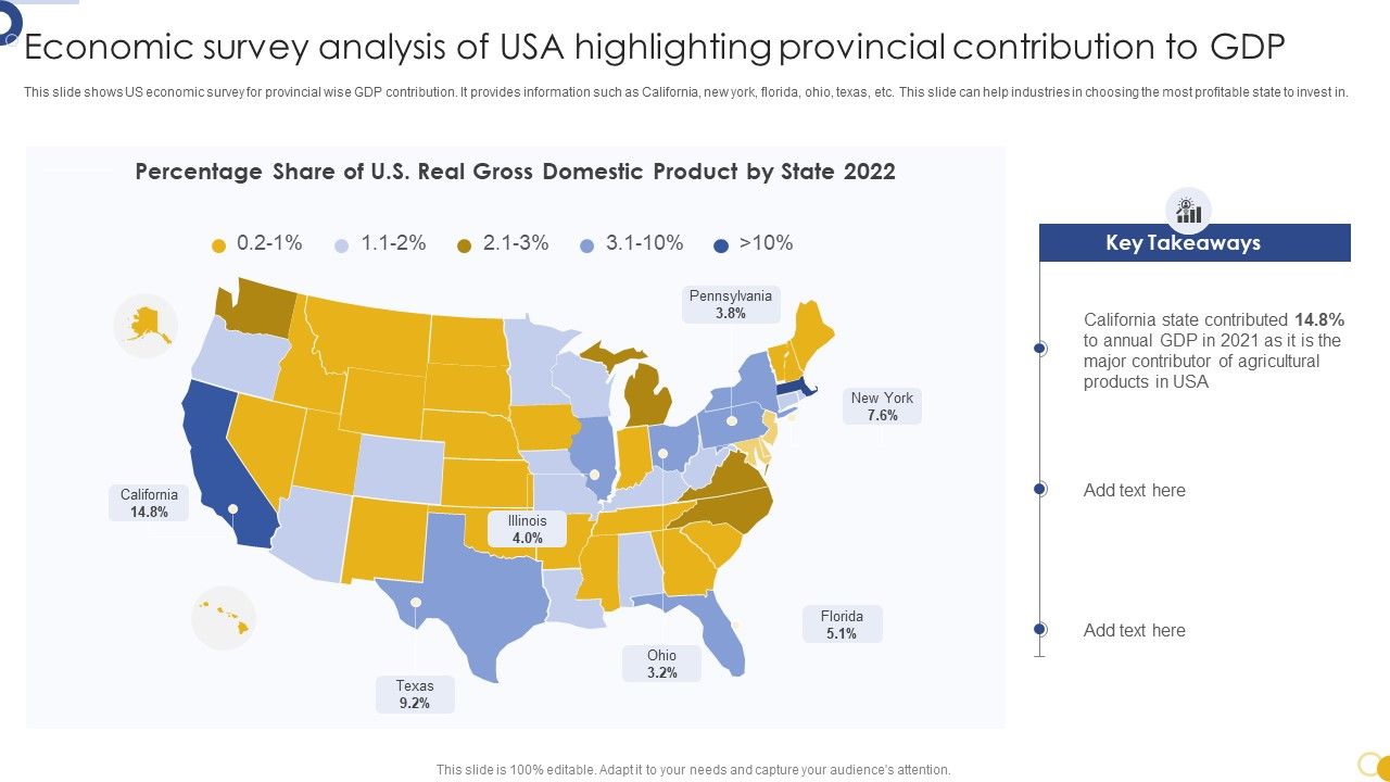 Economic_Survey_Analysis_Of_USA_Highlighting_Provincial_Contribution_To_GDP_Themes_PDF_Slide_1.jpg