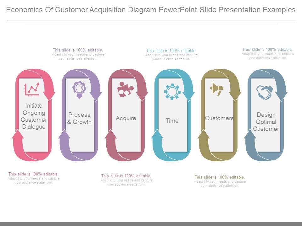 Economics_Of_Customer_Acquisition_Diagram_Powerpoint_Slide_Presentation_Examples_1.jpg