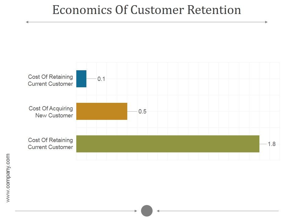 Economics_Of_Customer_Retention_Ppt_PowerPoint_Presentation_Introduction_Slide_1.jpg