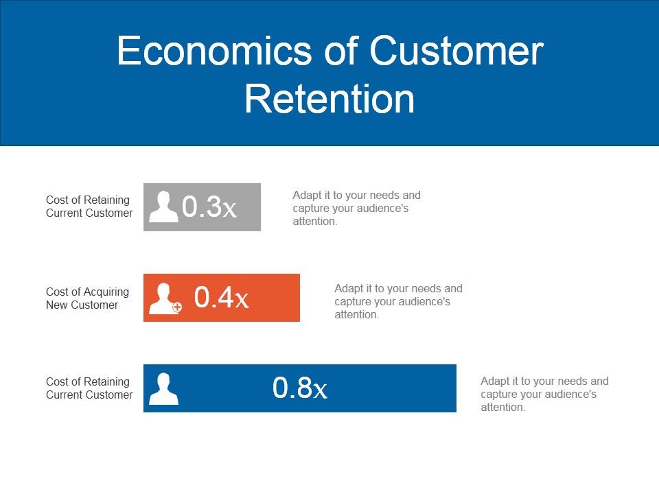Economics_Of_Customer_Retention_Ppt_PowerPoint_Presentation_Summary_Slide_1.jpg