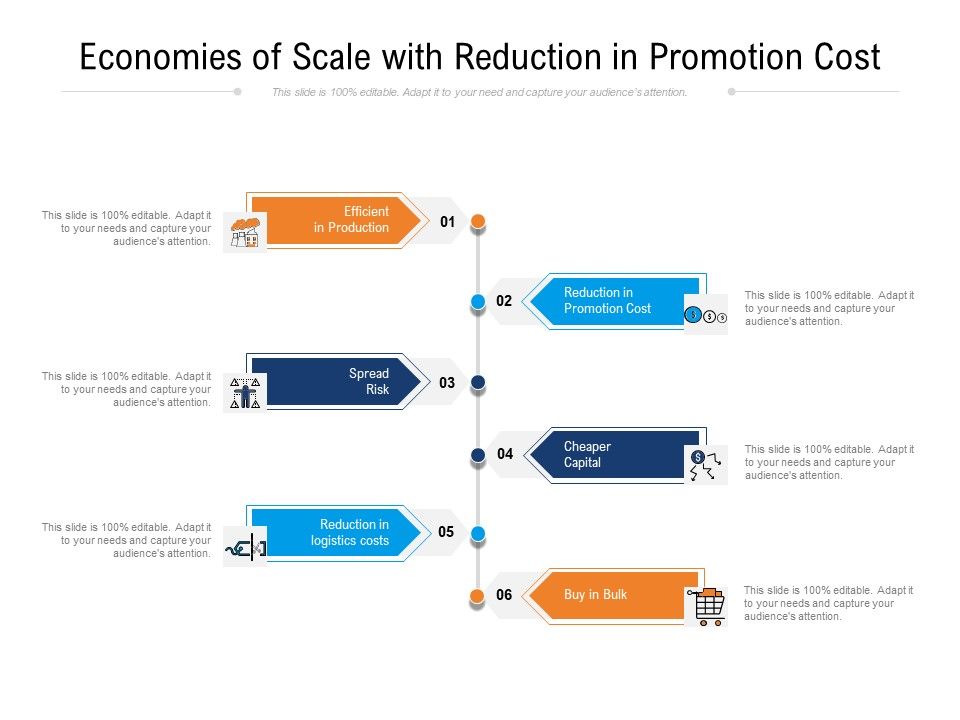 Economies_Of_Scale_With_Reduction_In_Promotion_Cost_Ppt_PowerPoint_Presentation_File_Elements_PDF_Slide_1.jpg