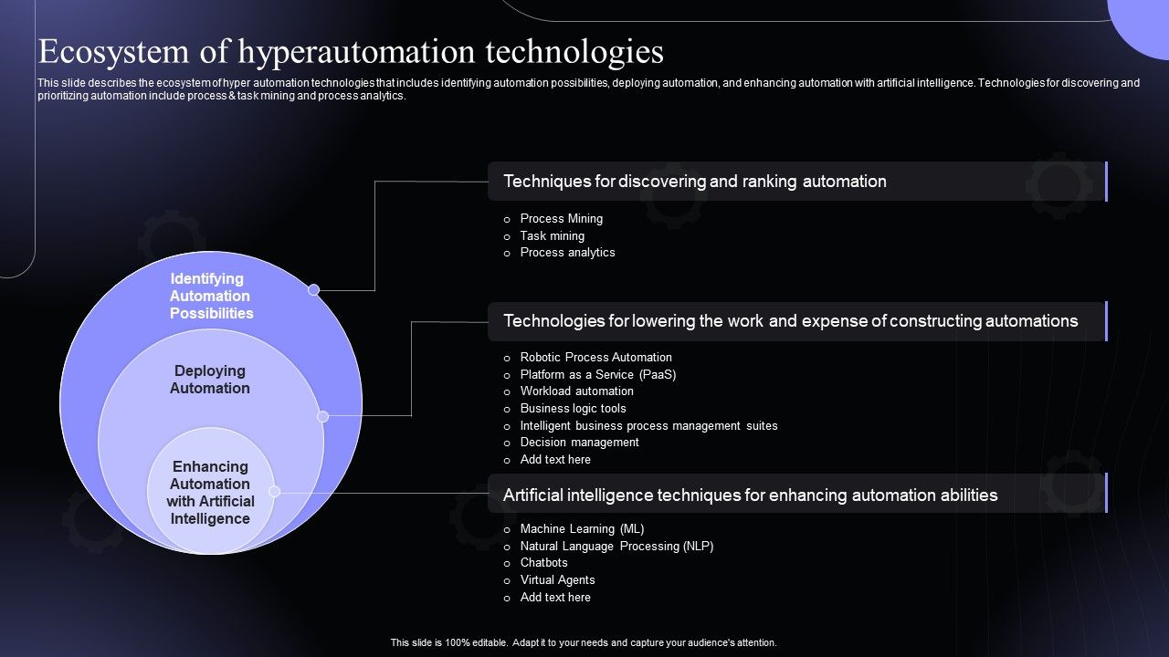 Ecosystem_Of_Hyperautomation_Technologies_Hyperautomation_Software_Solutions_IT_Guidelines_PDF_Slide_1.jpg