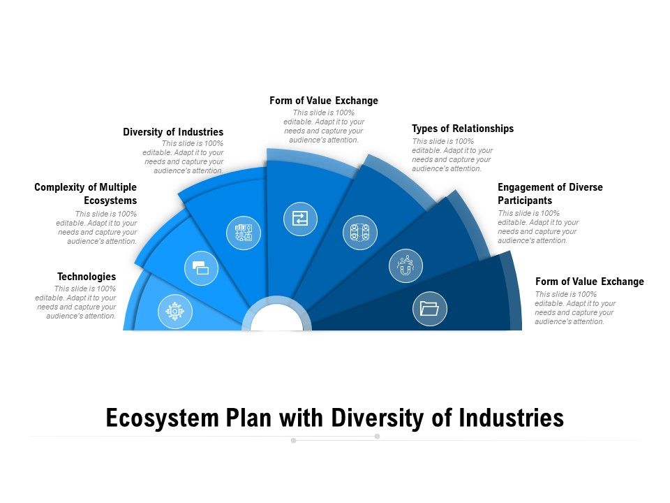 Ecosystem_Plan_With_Diversity_Of_Industries_Ppt_PowerPoint_Presentation_Visual_Aids_Example_File_PDF_Slide_1.jpg