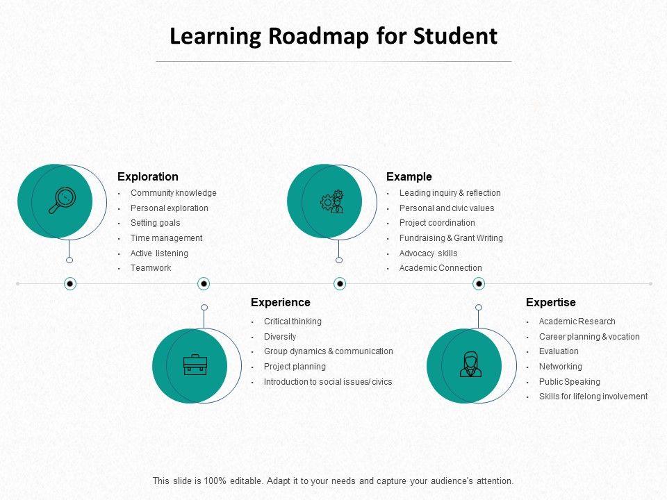 Ed_Journey_Learning_Roadmap_For_Student_Ppt_Show_Example_File_PDF_Slide_1.jpg