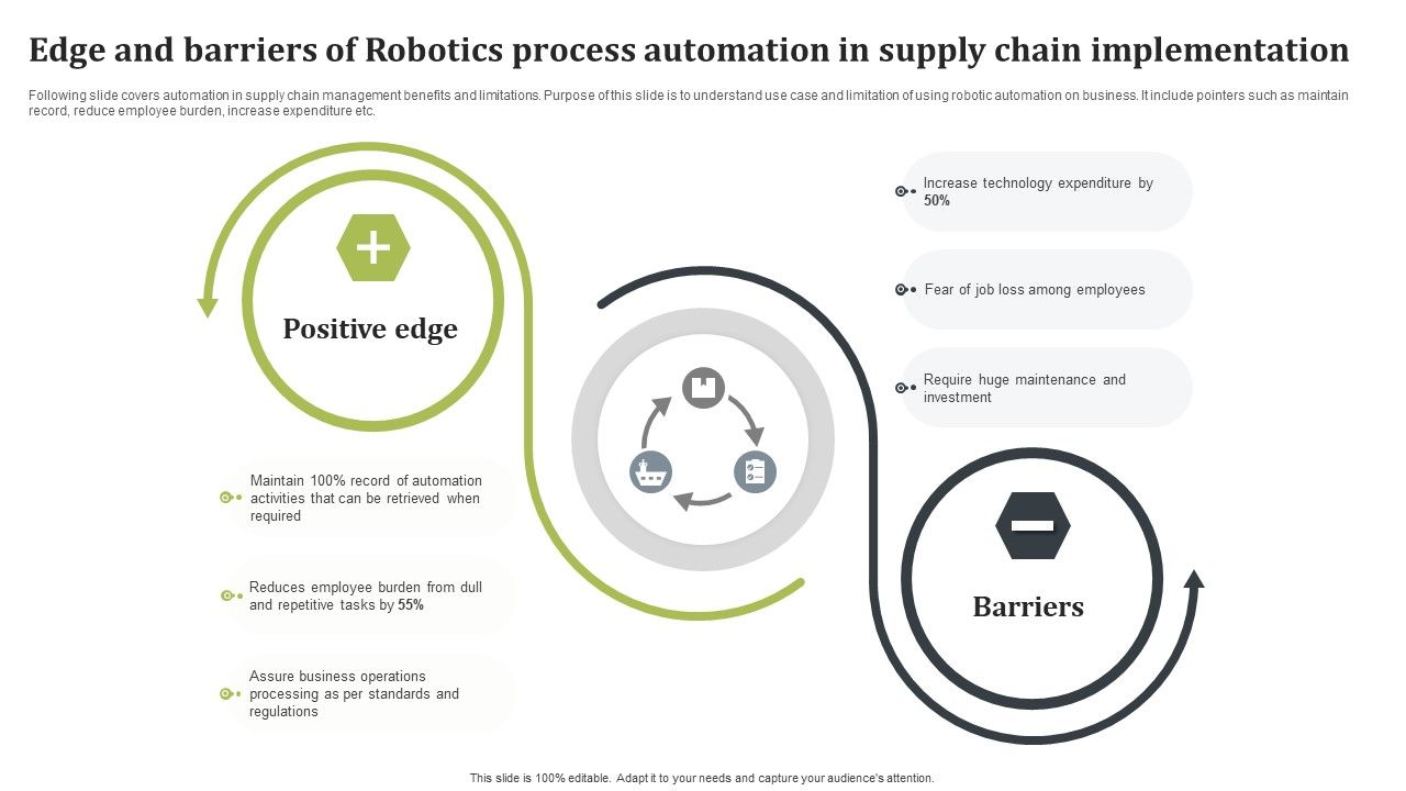 Edge_And_Barriers_Of_Robotics_Process_Automation_In_Supply_Chain_Implementation_Topics_PDF_Slide_1.jpg