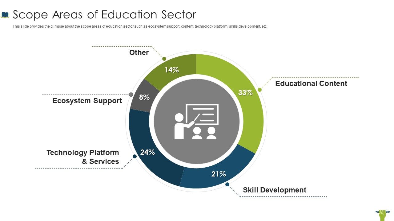 Edtech_Investor_Financing_Elevator_Scope_Areas_Of_Education_Sector_Formats_PDF_Slide_1.jpg