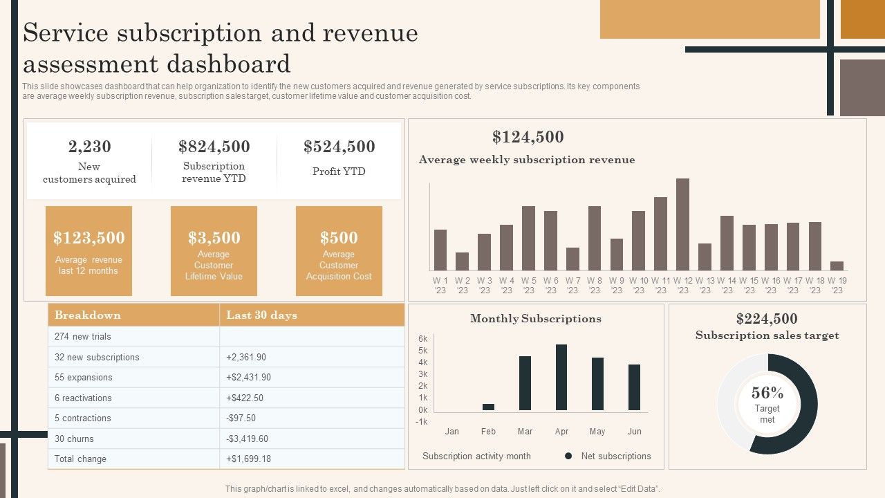 Edtech_Service_Launch_And_Promotion_Plan_Service_Subscription_And_Revenue_Assessment_Dashboard_Topics_PDF_Slide_1.jpg