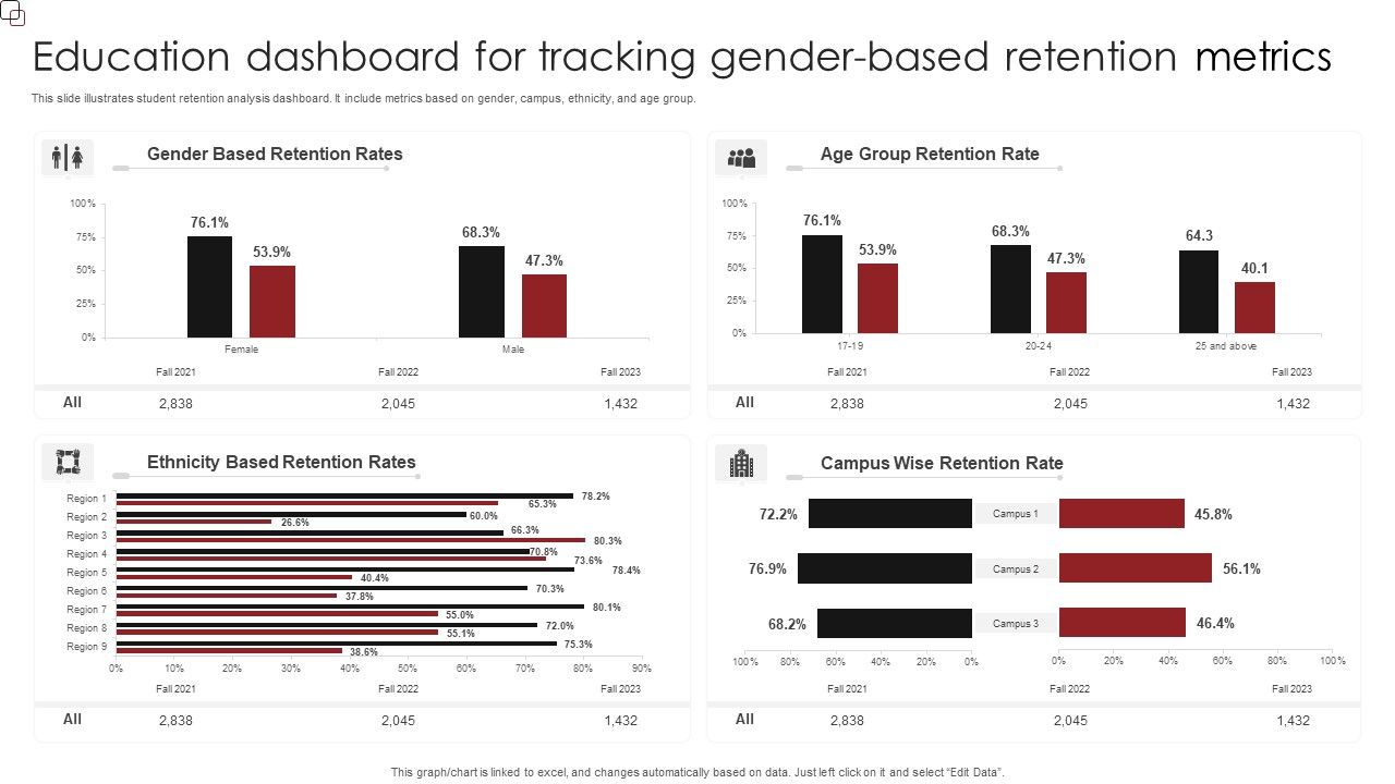 Education_Dashboard_For_Tracking_Gender_Based_Retention_Metrics_Template_PDF_Slide_1.jpg