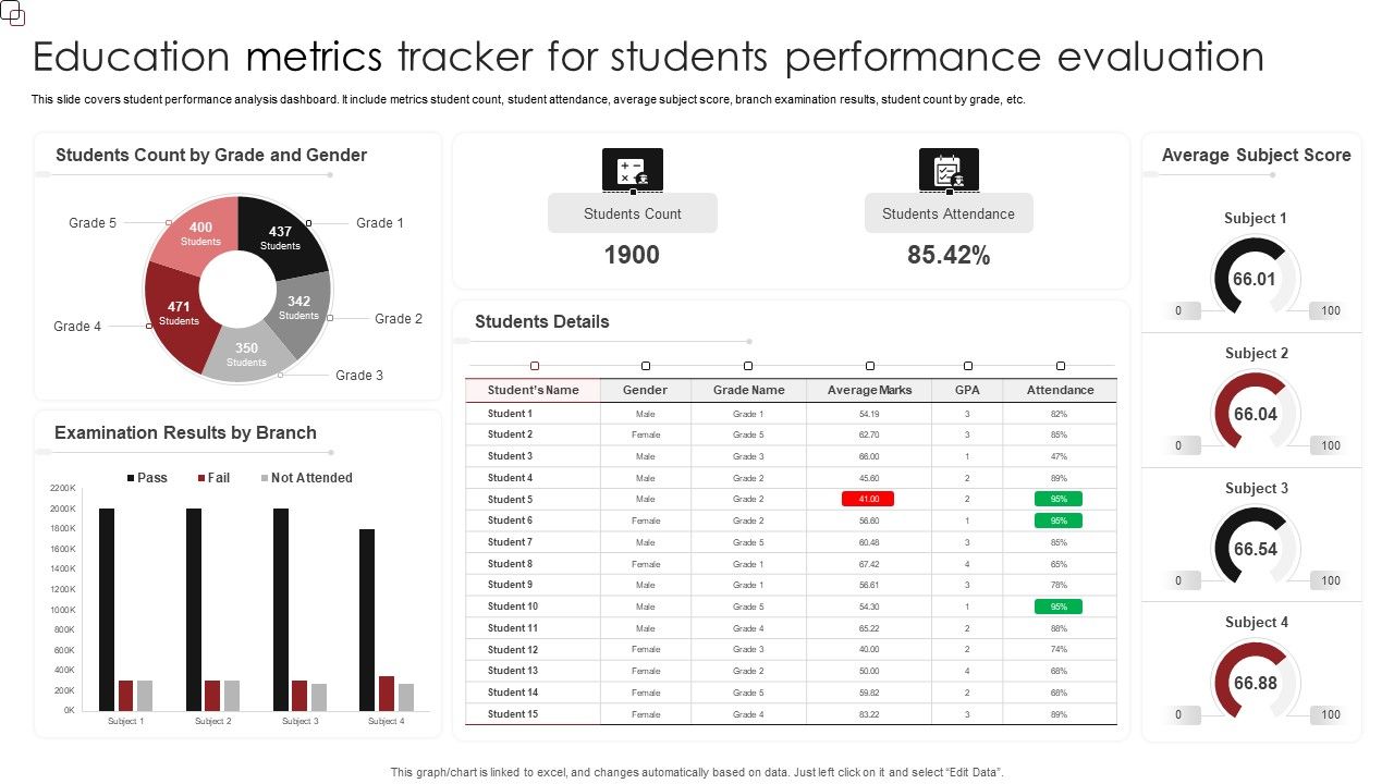 Education_Metrics_Tracker_For_Students_Performance_Evaluation_Professional_PDF_Slide_1.jpg