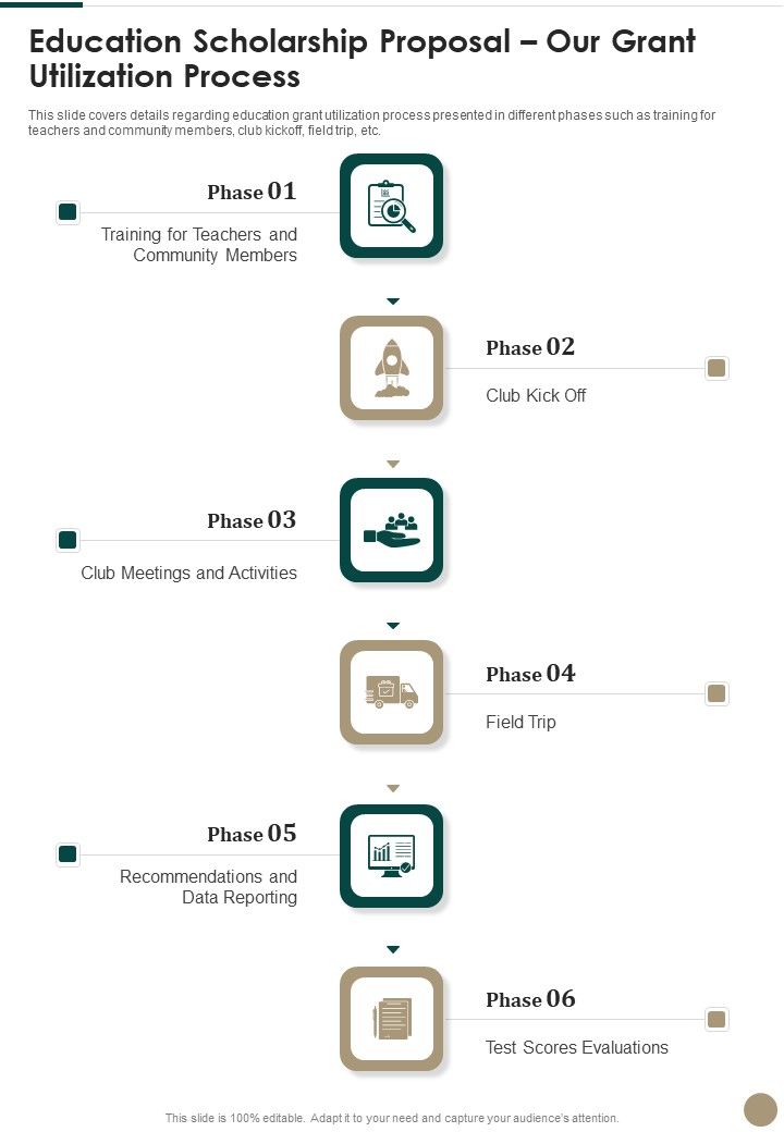 Education_Scholarship_Proposal_Our_Grant_Utilization_Process_One_Pager_Sample_Example_Document_Slide_1.jpg