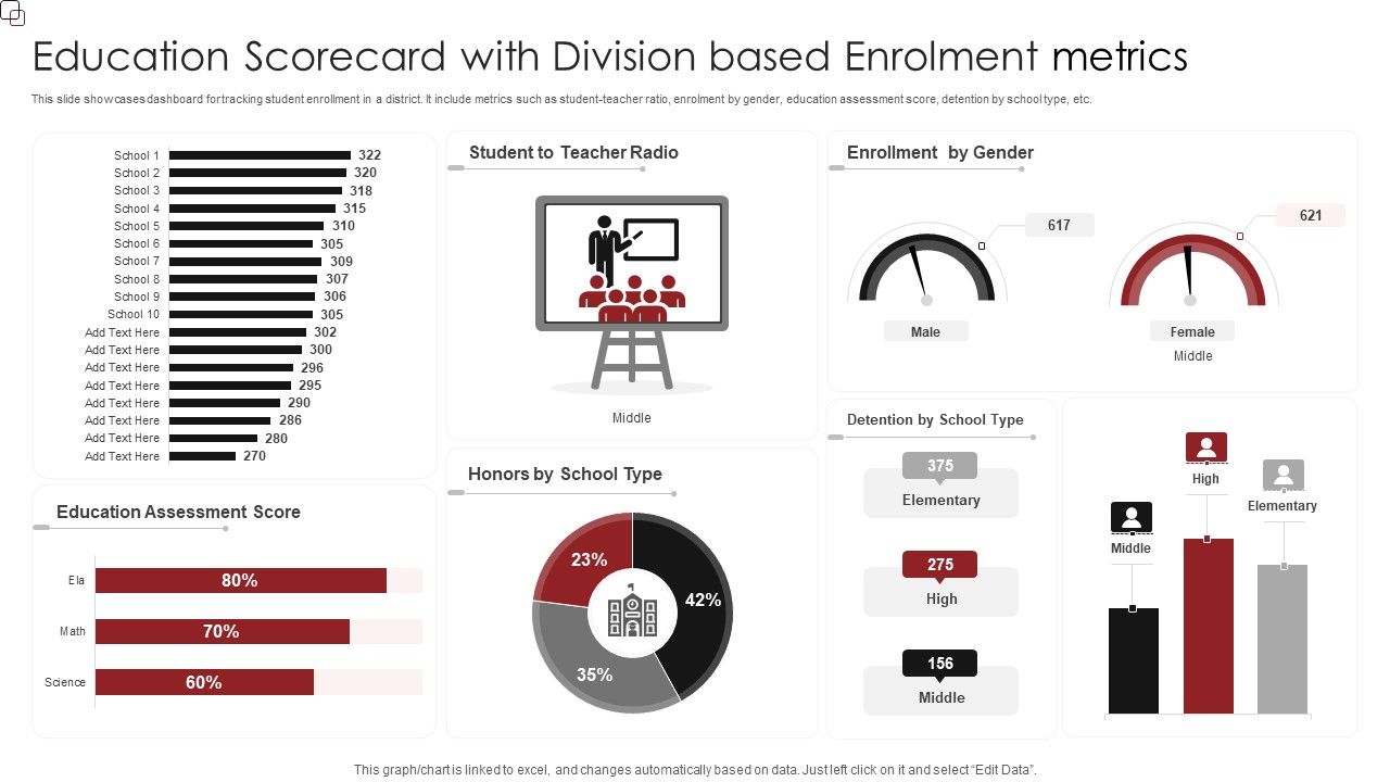 Education_Scorecard_With_Division_Based_Enrolment_Metrics_Professional_PDF_Slide_1.jpg