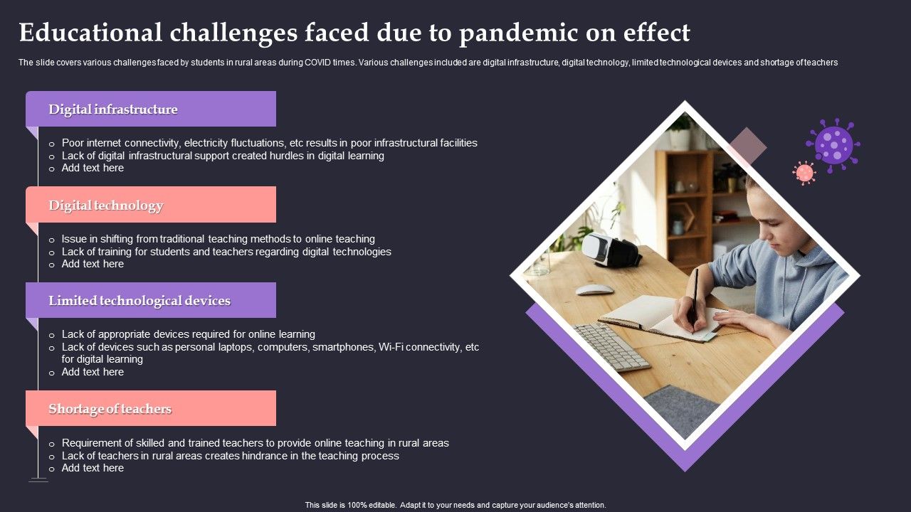 Educational_Challenges_Faced_Due_To_Pandemic_On_Effect_Formats_PDF_Slide_1.jpg