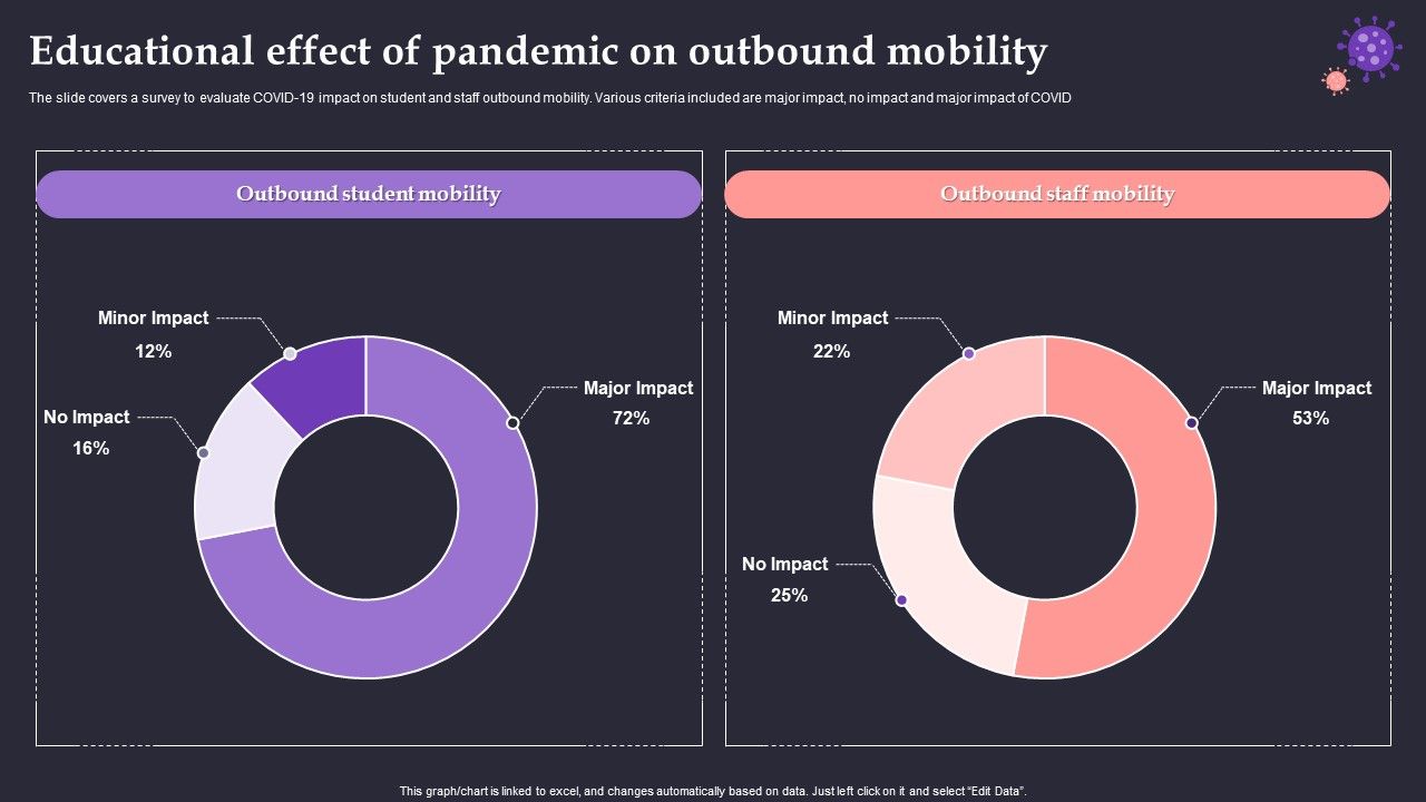Educational_Effect_Of_Pandemic_On_Outbound_Mobility_Elements_PDF_Slide_1.jpg