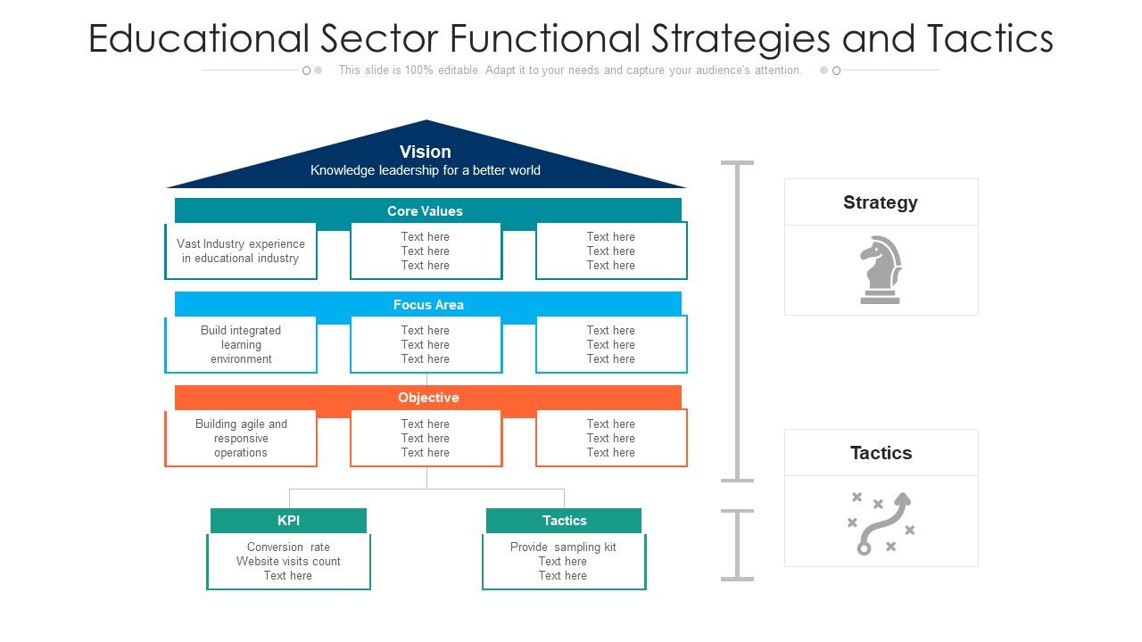 Educational_Sector_Functional_Strategies_And_Tactics_Ppt_PowerPoint_Presentation_Infographic_Template_Slides_PDF_Slide_1.jpg