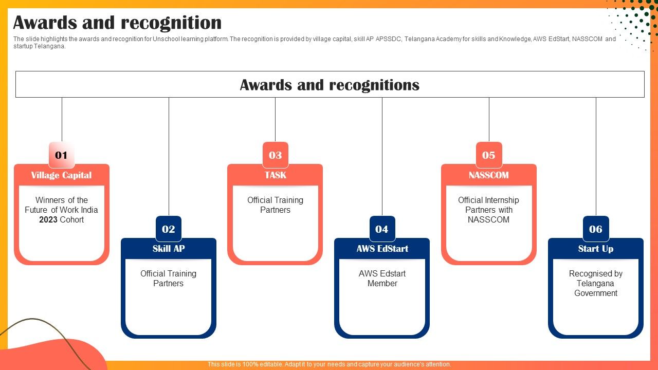Educational_Technology_Company_Outline_Awards_And_Recognition_Microsoft_PDF_Slide_1.jpg