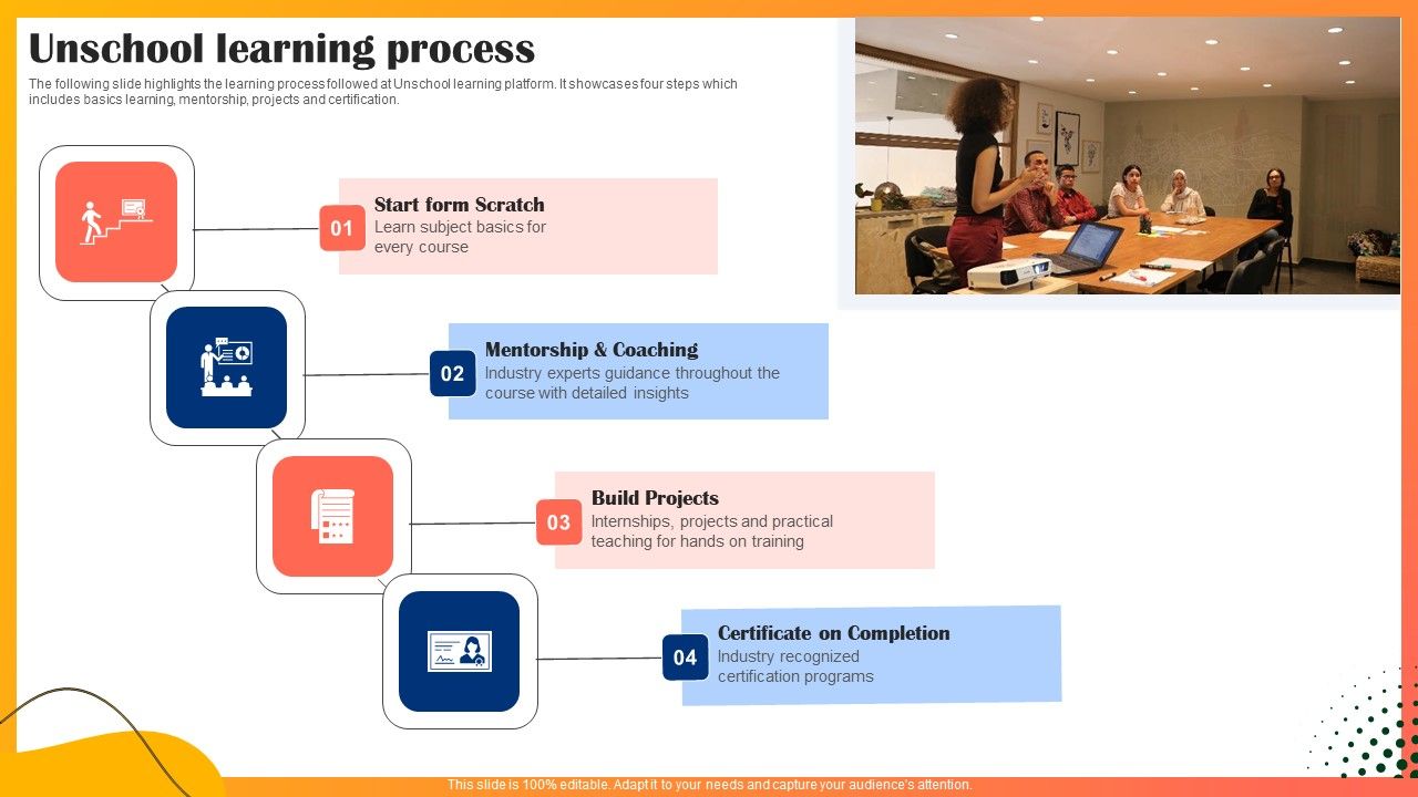 Educational_Technology_Company_Outline_Unschool_Learning_Process_Rules_PDF_Slide_1.jpg
