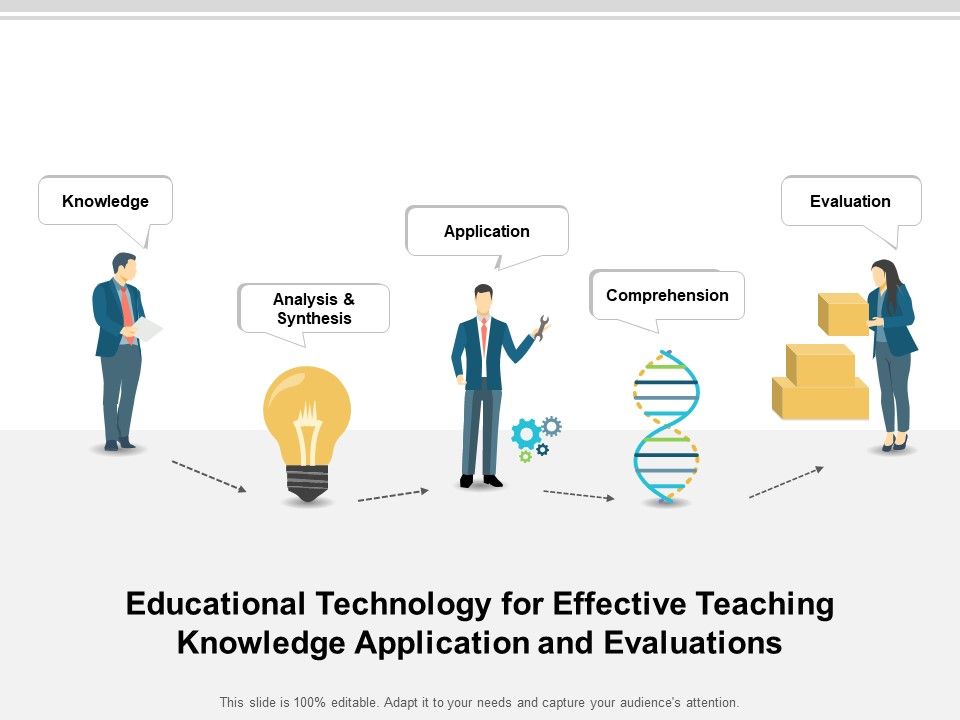 Educational_Technology_For_Effective_Teaching_Knowledge_Application_And_Evaluation_Ppt_PowerPoint_Presentation_Pictures_Portfolio_Slide_1.jpg