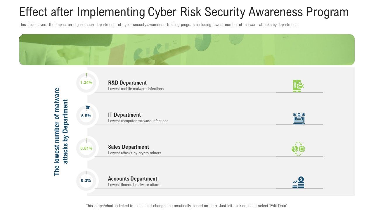 Effect_After_Implementing_Cyber_Risk_Security_Awareness_Program_Ppt_Portfolio_Example_Topics_PDF_Slide_1.jpg