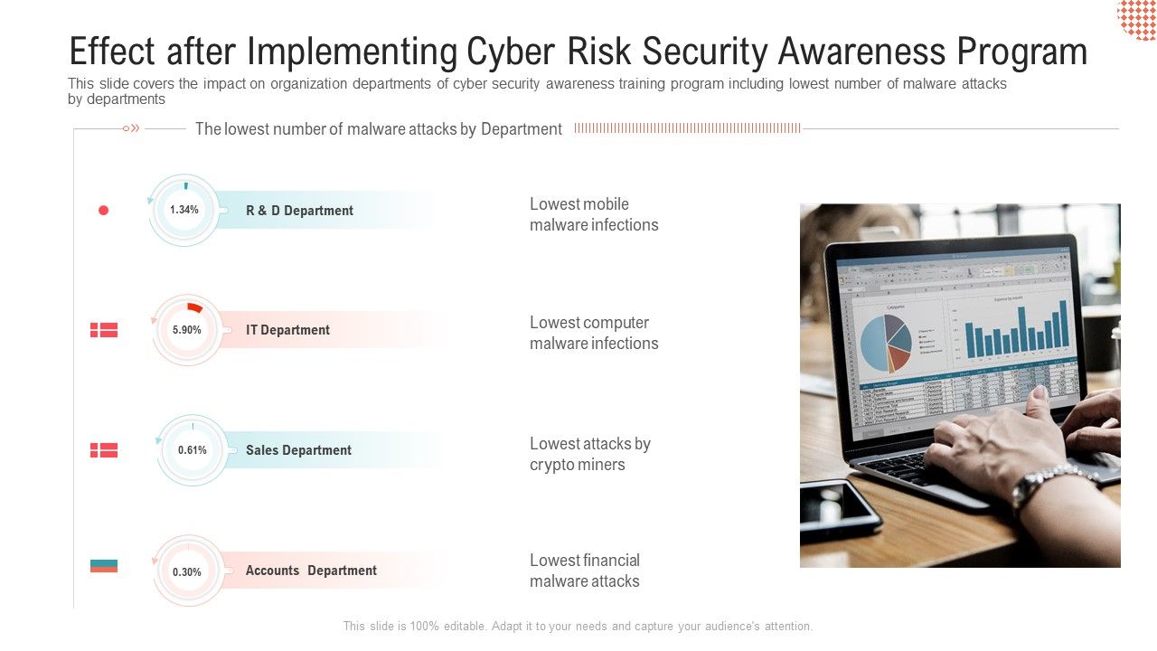 Effect_After_Implementing_Cyber_Risk_Security_Awareness_Program_Professional_PDF_Slide_1.jpg