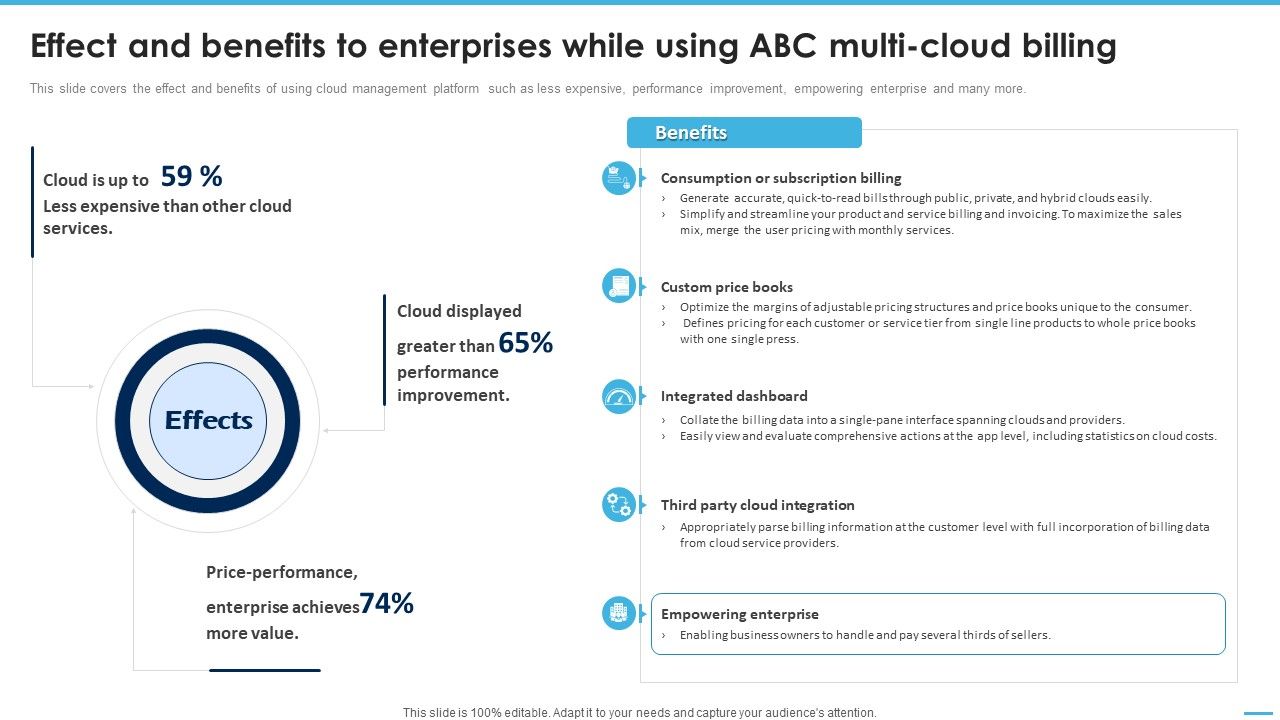 Effect_And_Benefits_To_Enterprises_While_Using_ABC_Managing_Complexity_Of_Multiple_Cloud_Platforms_Information_PDF_Slide_1.jpg
