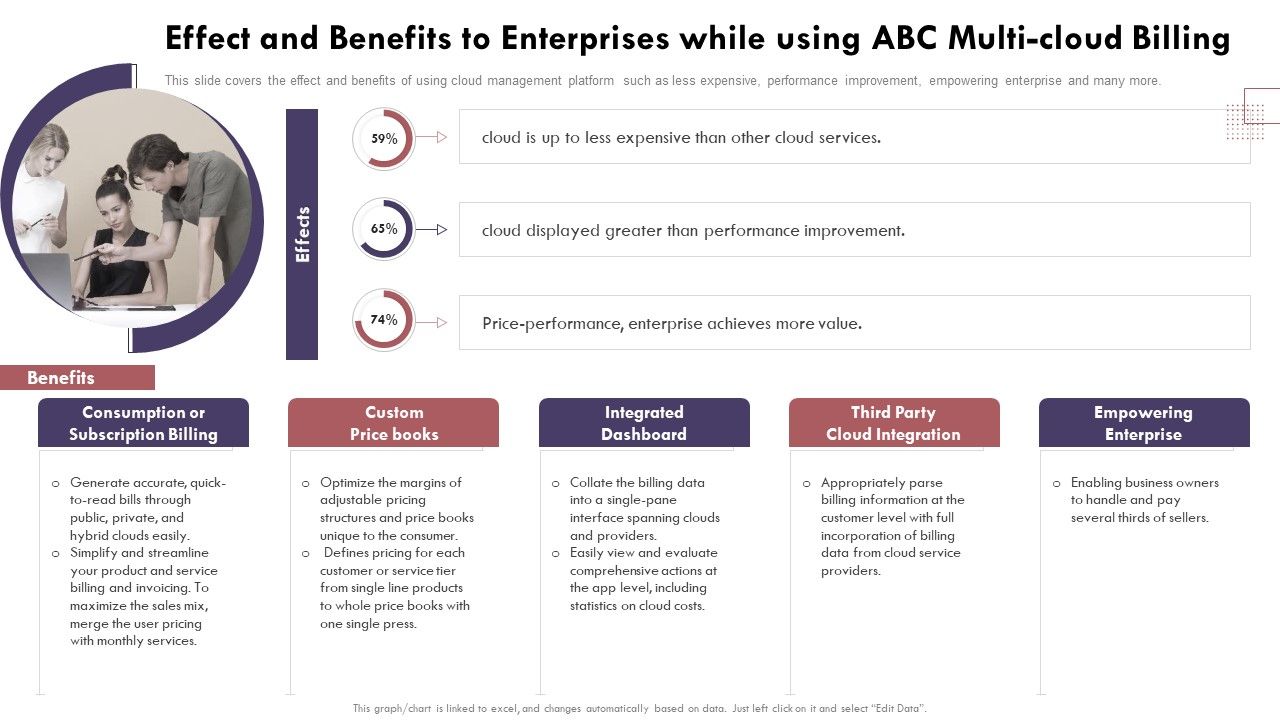 Effect_And_Benefits_To_Enterprises_While_Using_Abc_Cloud_Computing_Complexities_And_Solutions_Slides_PDF_Slide_1.jpg