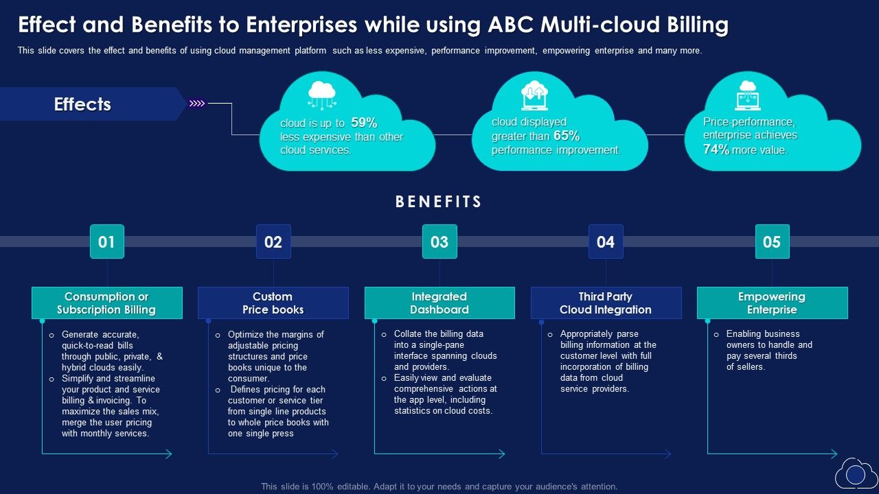 Effect_And_Benefits_To_Enterprises_While_Using_Abc_Multi_Cloud_Billing_Topics_PDF_Slide_1.jpg