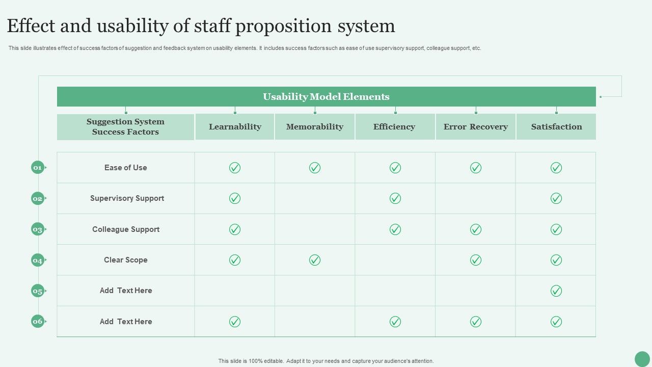 Effect_And_Usability_Of_Staff_Proposition_System_Ppt_PowerPoint_Presentation_Gallery_Themes_PDF_Slide_1.jpg