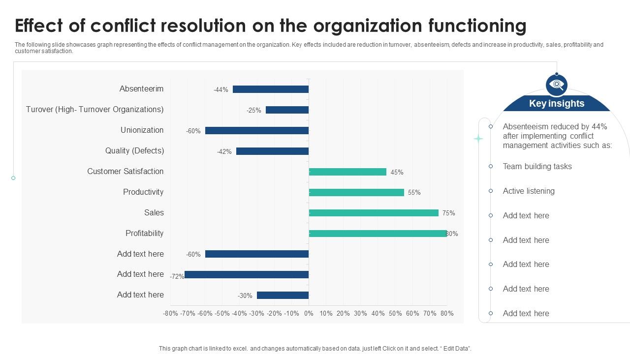 Effect_Of_Conflict_Resolution_On_The_Organization_Functioning_Pictures_PDF_Slide_1.jpg