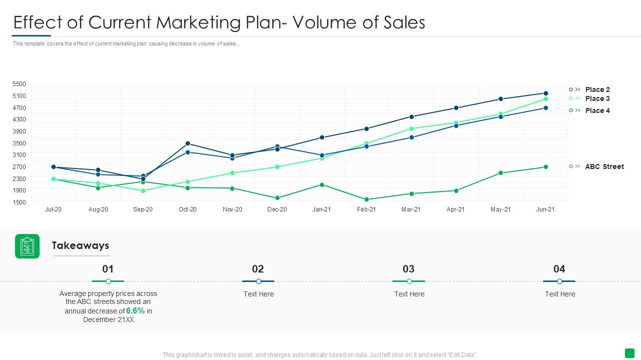 Effect_Of_Current_Marketing_Plan_Volume_Of_Sales_Elements_PDF_Slide_1.jpg