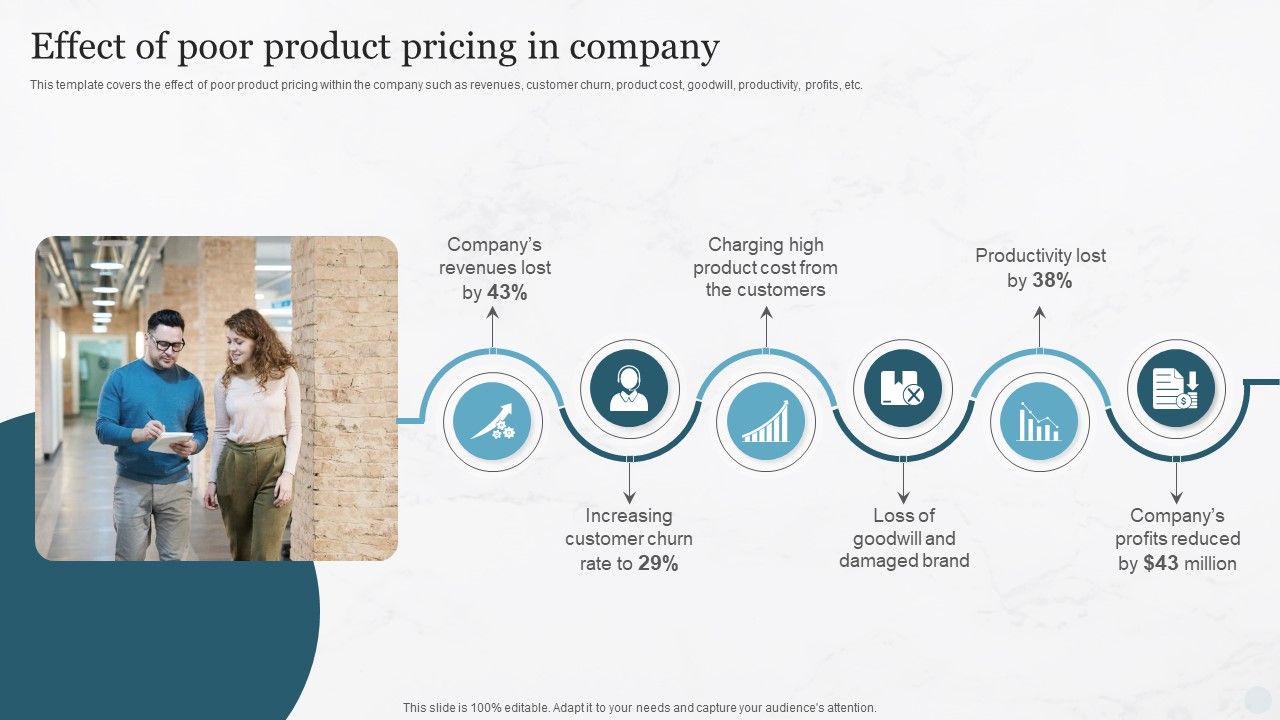 Effect_Of_Poor_Product_Pricing_In_Company_Pricing_Strategies_For_New_Product_In_Market_Sample_PDF_Slide_1.jpg