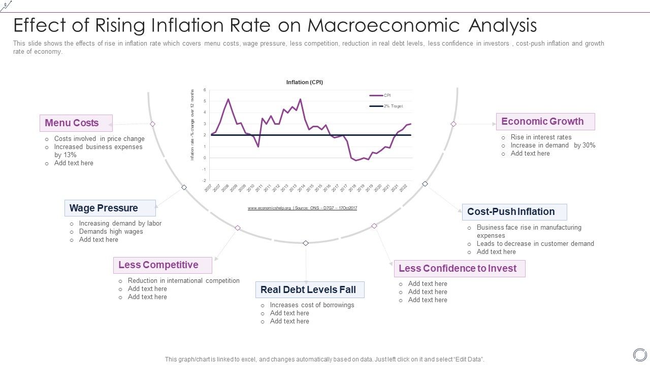 Effect_Of_Rising_Inflation_Rate_On_Macroeconomic_Analysis_Portrait_PDF_Slide_1.jpg