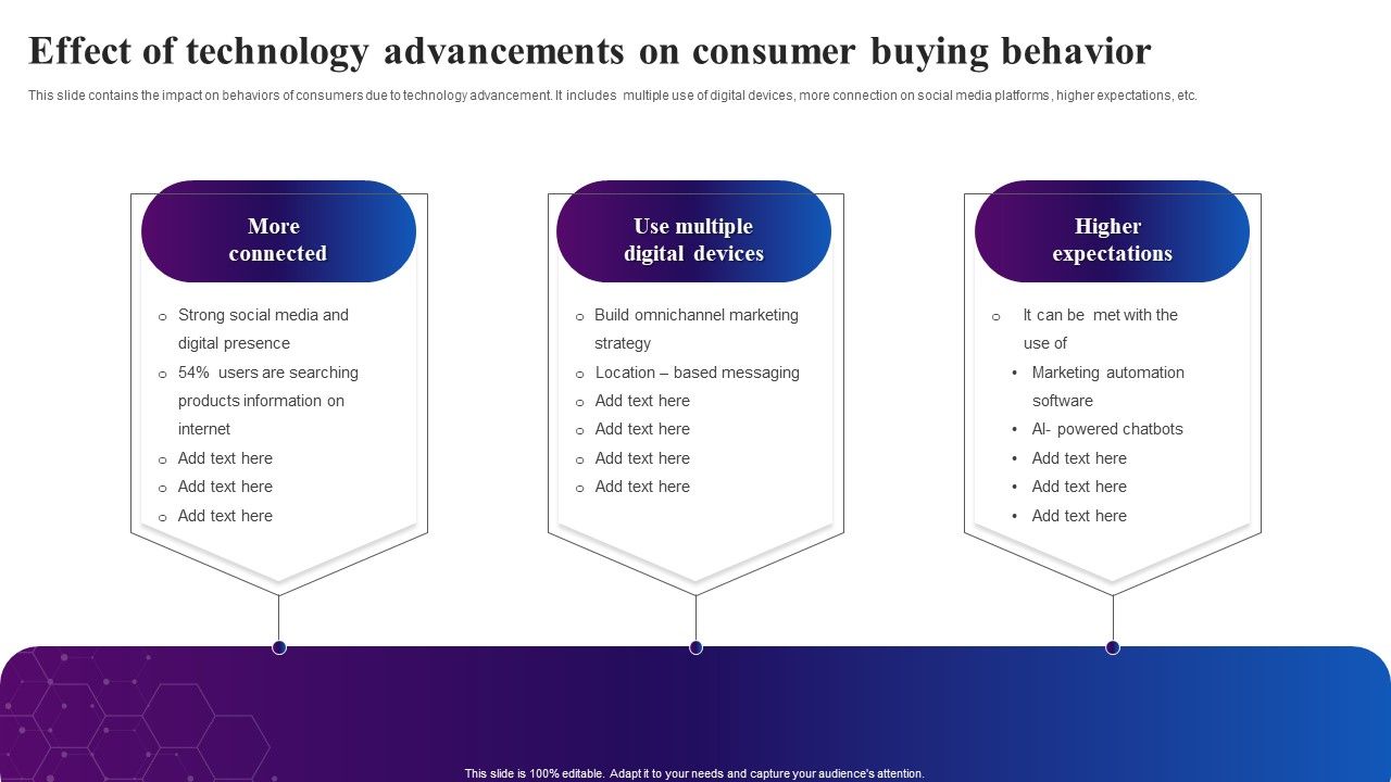 Effect_Of_Technology_Advancements_On_Consumer_Buying_Behavior_Ppt_Icon_Graphic_Tips_PDF_Slide_1.jpg